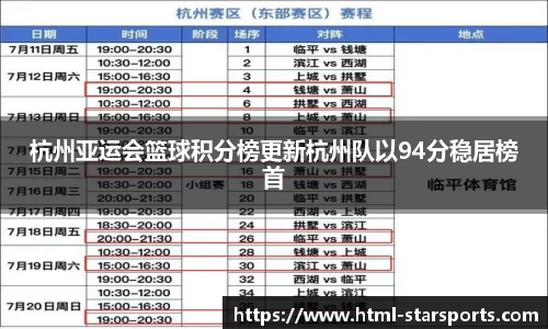 杭州亚运会篮球积分榜更新杭州队以94分稳居榜首